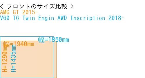 #AMG GT 2015- + V60 T6 Twin Engin AWD Inscription 2018-